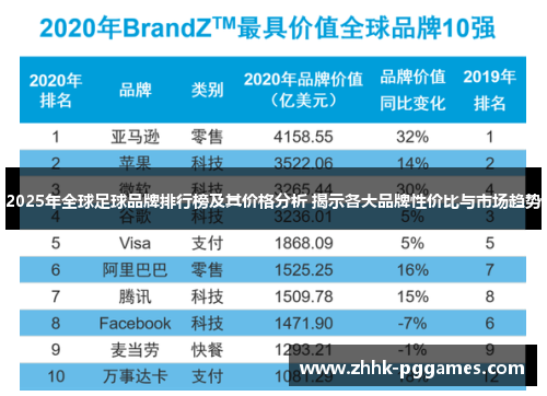 2025年全球足球品牌排行榜及其价格分析 揭示各大品牌性价比与市场趋势