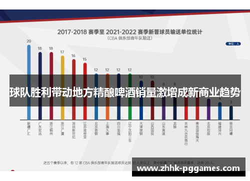 球队胜利带动地方精酿啤酒销量激增成新商业趋势