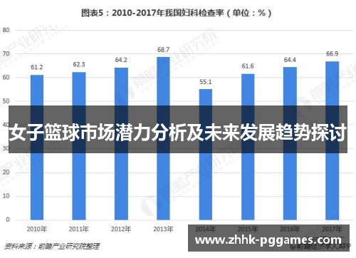 女子篮球市场潜力分析及未来发展趋势探讨