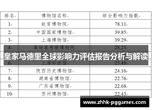 皇家马德里全球影响力评估报告分析与解读