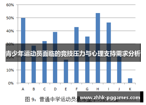 青少年运动员面临的竞技压力与心理支持需求分析