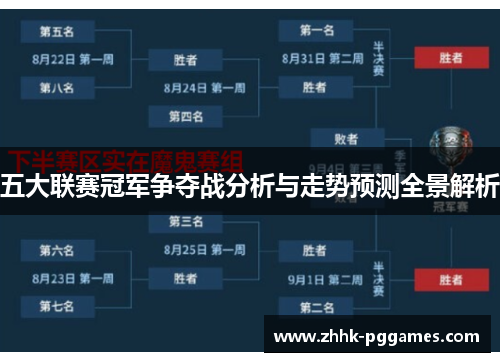 五大联赛冠军争夺战分析与走势预测全景解析