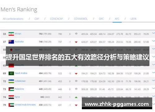 提升国足世界排名的五大有效路径分析与策略建议