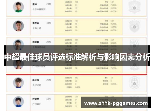中超最佳球员评选标准解析与影响因素分析