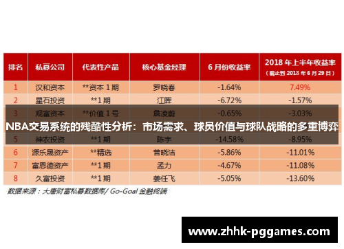 NBA交易系统的残酷性分析：市场需求、球员价值与球队战略的多重博弈