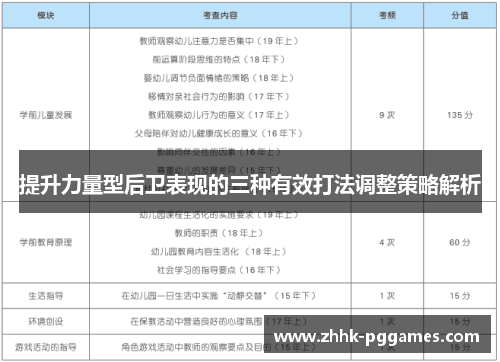 提升力量型后卫表现的三种有效打法调整策略解析 提升力量型后卫表现的三种有效打法调整策略解析