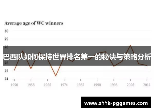 巴西队如何保持世界排名第一的秘诀与策略分析