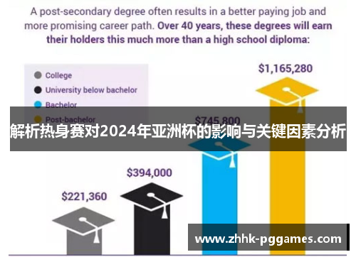 解析热身赛对2024年亚洲杯的影响与关键因素分析 解析热身赛对2024年亚洲杯的影响与关键因素分析