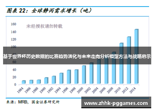 基于世界杯历史数据的比赛趋势演化与未来走向分析模型方法与战略启示 基于世界杯历史数据的比赛趋势演化与未来走向分析模型方法与战略启示
