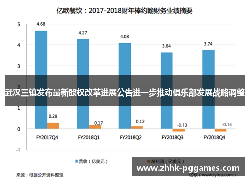 武汉三镇发布最新股权改革进展公告进一步推动俱乐部发展战略调整 武汉三镇发布最新股权改革进展公告进一步推动俱乐部发展战略调整